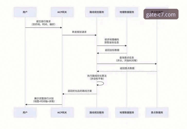 C7娱乐平台官网注册功能详解与操作教程